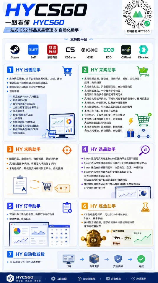 AI全自动游戏打金和皮肤扫货，规模化运营日入10张，深耕三年老项目！【揭秘】-副业吧