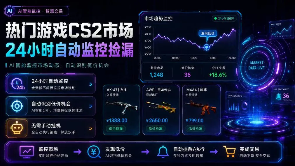 热门游戏CS2市场24小时自动监控捡漏,支持任何形式对数据进行验证,简单易上手,日入300+【揭秘】-副业吧